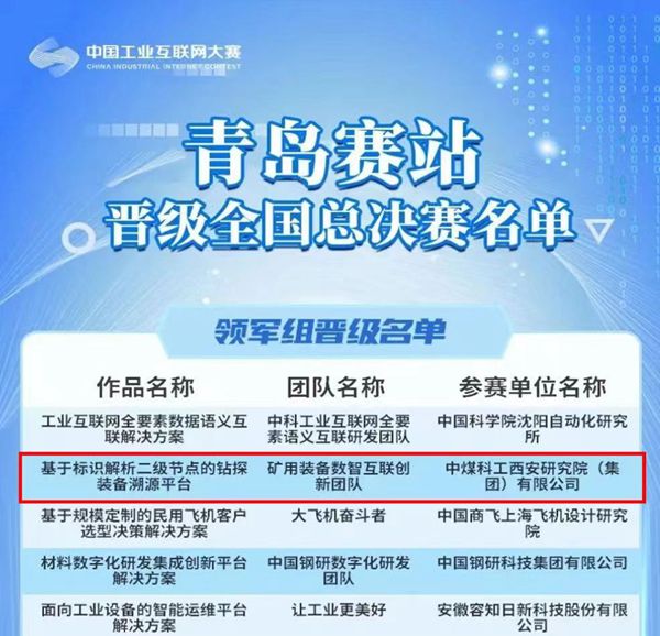 2022年11月24日喜讯！西安研究院荣获第四届中国工业互联网大赛青岛赛站二等奖并成功晋级全国总决赛1.jpg