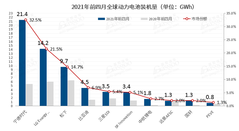 宁德时代，电池，动力电池,锂材料涨价