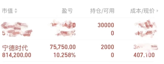 来源：受访者供图