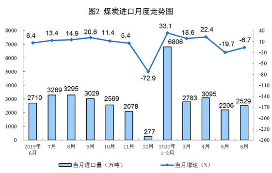 煤炭,煤炭价格,焦煤,焦炭,动力煤,焦炭价格,无烟煤,焦煤价格