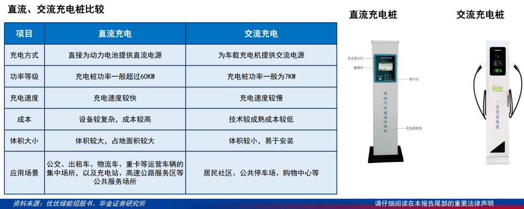 电费快赶上油费，新能源不香了