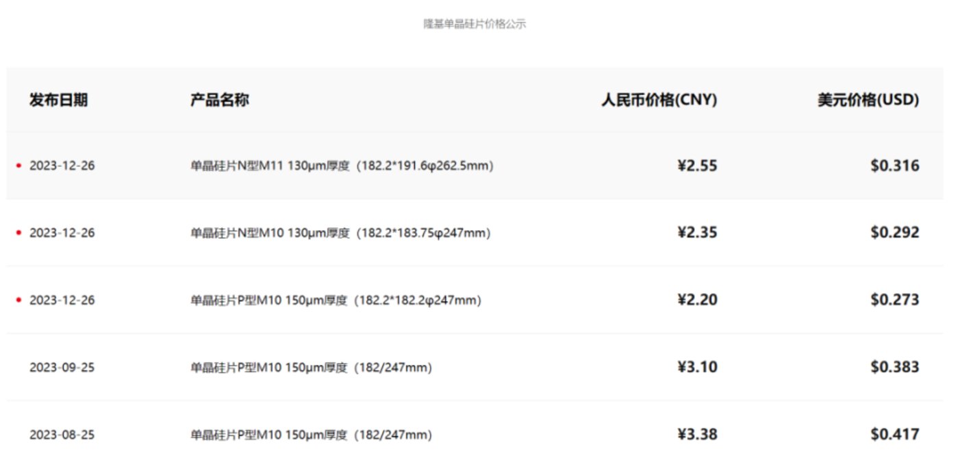 图片/裁员传言 来源/社交平台 新能源前瞻截图