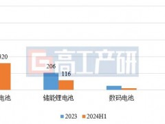 2024 H1中国锂电池及四大主材出货量增速超20%